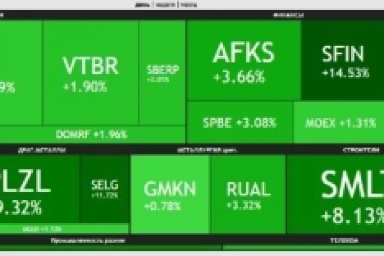 📈 Рынок нашел локальное дно?
