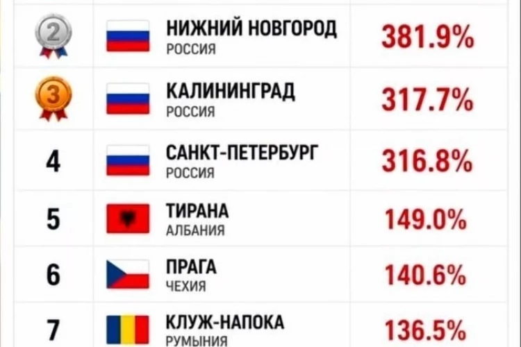 ТОП-10 городов по недоступности ипотеки