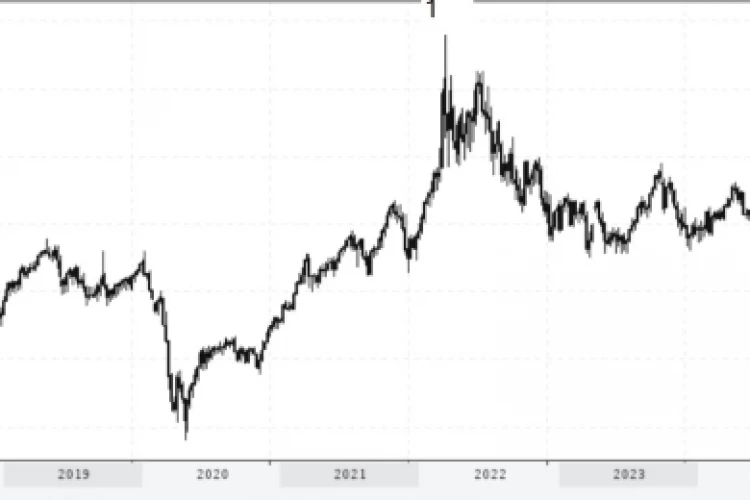 А остались те, кто не верит в 200 по нефти в этом году?
