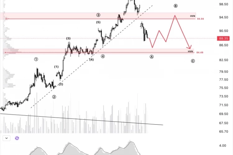 📊 КРАТКОСРОК. НЕФТЬ.