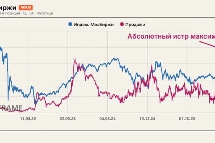 Абсолютный рекорд шорта 🔥