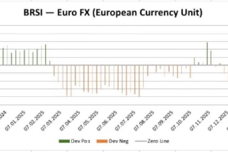 EURO FX BRSI