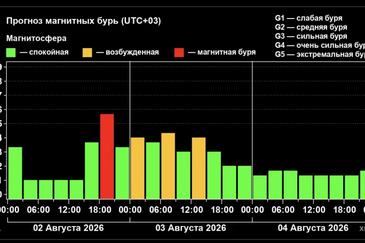 На Землю опустилась магнитная буря — кому вечером стоит следить за давлением