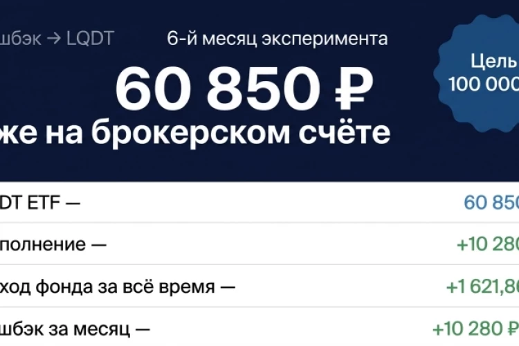 Эксперимент «Капитал из кэшбэка»: полгода позади, 60к в LQDT и жадность банков на фоне высокой ставки