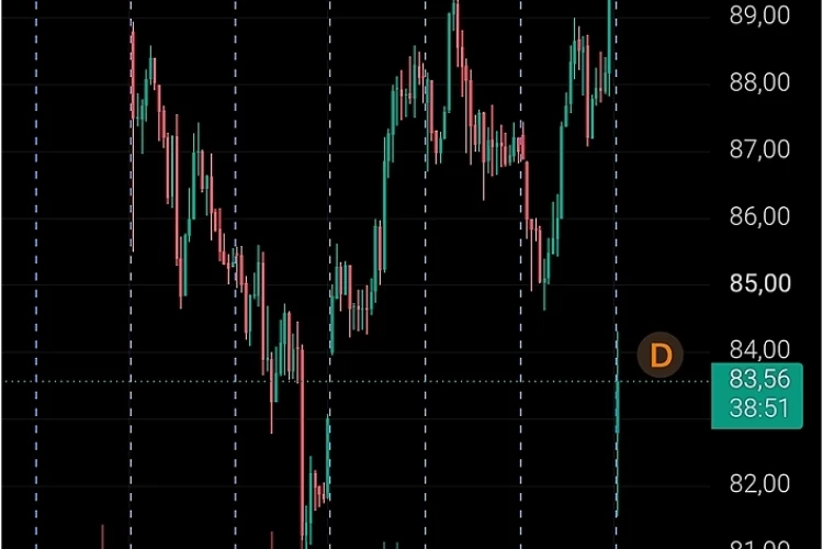 Гэп вниз. Нефть по 83,56. В минимуме 80,67.