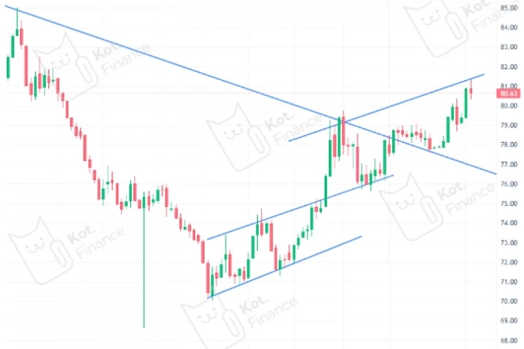 🚀 Валютная ракета на старте? Доллар по 100 и метод Фишера