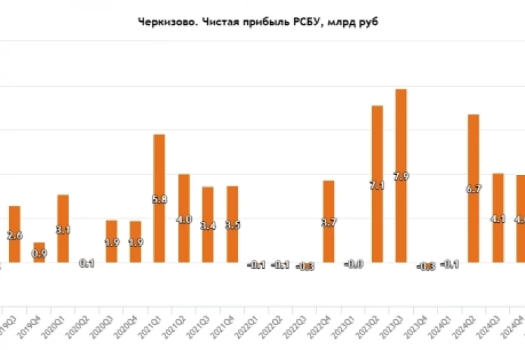 Черкизово РСБУ 1п 2026: Рост чистой прибыли в 2,9 раз до 12.9 млрд. руб. Улучшаю прогноз.