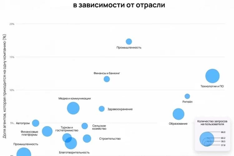 Как ИИ расширяет возможности бизнеса?