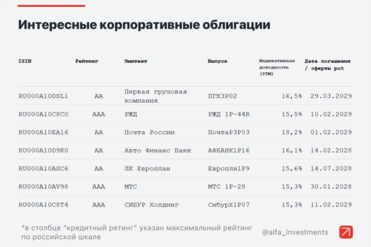 Стоит ли сокращать долю акций и уходить в бонды