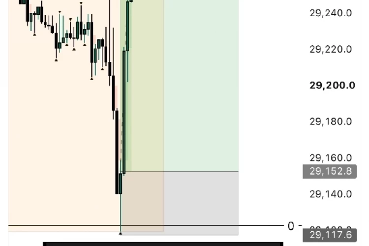 Тейк по $US100