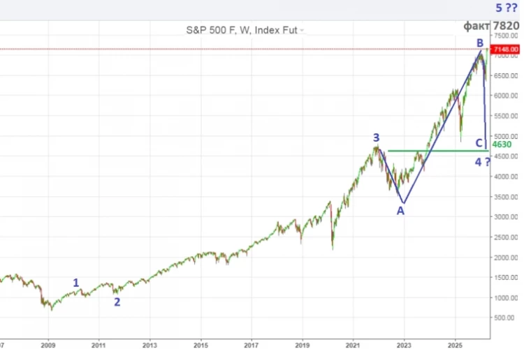 И, кстати, S&P 500