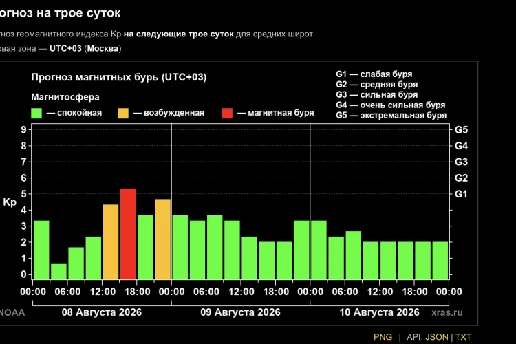 Магнитная буря накрыла Землю — у кого может заболеть голова и сердце
