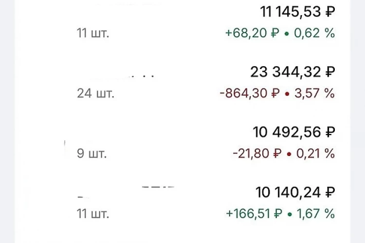 23% годовых чистыми в облигациях