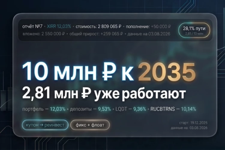 Отчёт №7: Портфель 2,8 млн., XIRR 12,03% и обгон индекса облигаций