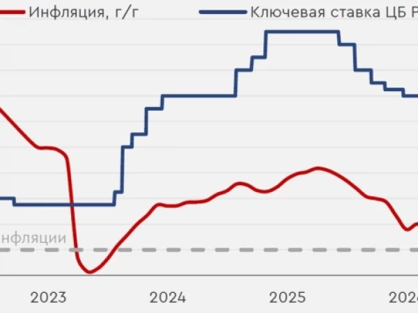 Цены за неделю снизились, но для ЦБ важнее устойчивая инфляция, а не сезонные колебания — Банк Санкт-Петербург