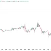 📈Акции Самолета растут более, чем на 5,5% после появления информации о сокращении доли личного фонда "Горизонт" в акциях эмитента до нуля в пользу компании, зарегистрированной в Казахстане
