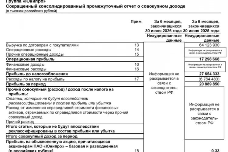 Выручка и чистая прибыль Юнипро по МСФО за 1п 2026г скрыта за 7-ю печатями и не подлежит разглашению