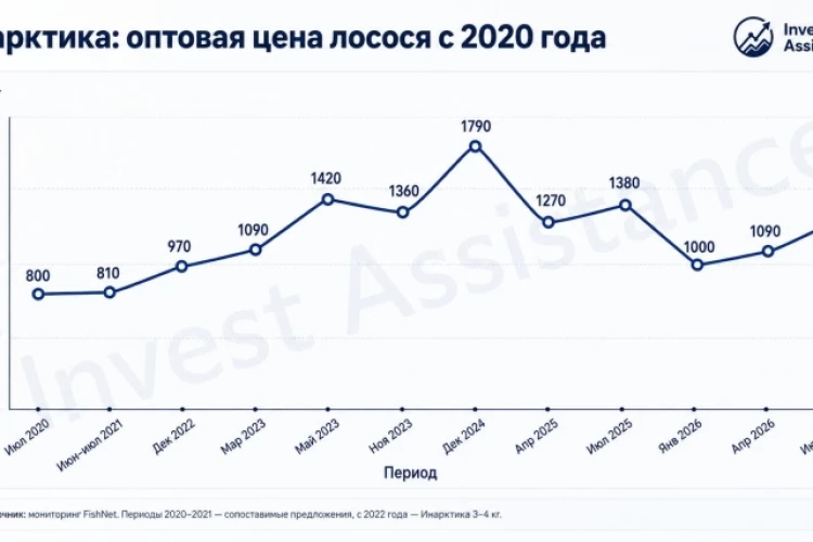 ❗️❗️Инарктика – продолжает восстанавливаться после тяжёлого года!