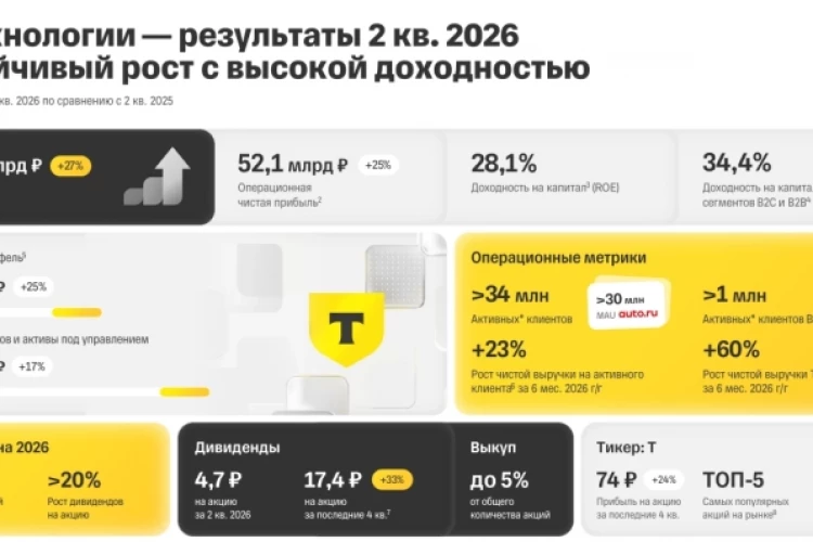 Т-Технологии МСФО 2 кв. 2026 г. - консервативный прогноз остался без изменений