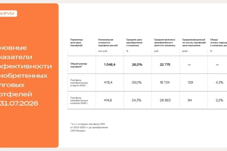 КЗПИФ «НИРУМ капитал»: итоги по состоянию на 31.07.2026