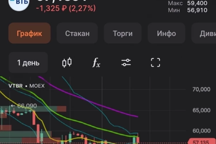 Страна должна знать своих героев: Список дохлых акций.