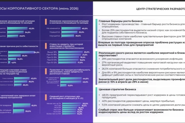 Индекс ММВБ отражает состояние экономики.