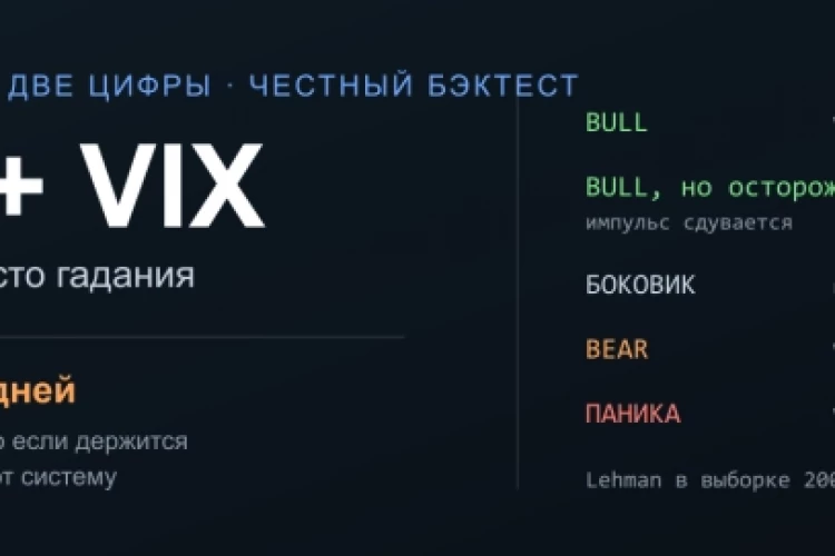 Как отличить бычий рынок от паники по двум цифрам (и почему без этого бэктест врёт)