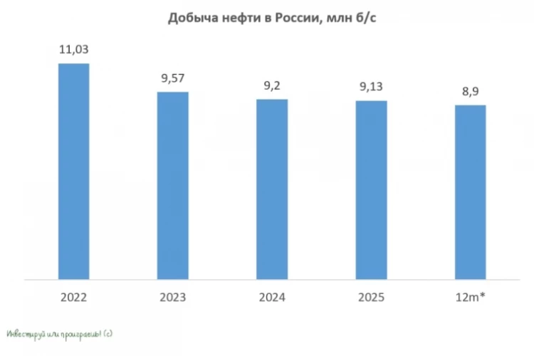 Парадокс нефтедобычи и фрахтовая лихорадка: что скрывает свежий отчет ОПЕК?