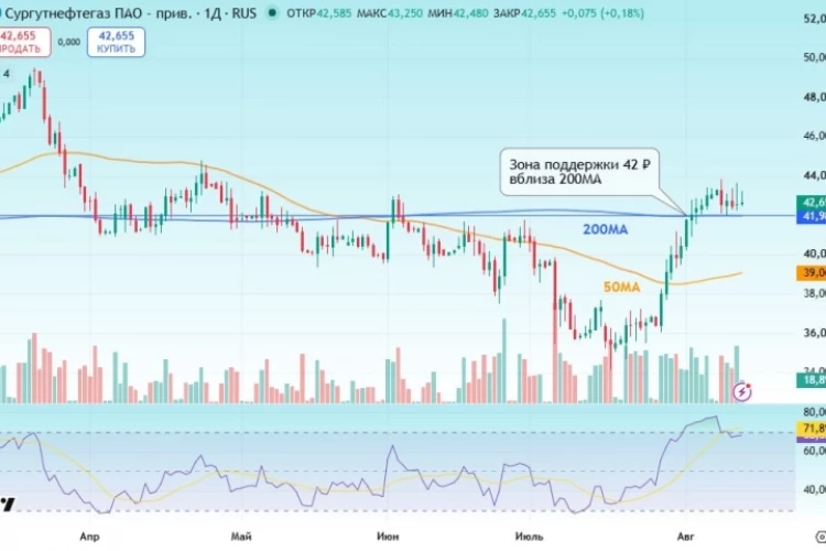 💰 Главный козырь Сургутнефтегаза ещё не разыгран