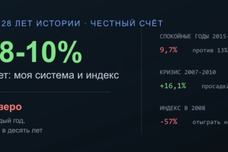 Моя стратегия проиграла индексу вчетверо за 28 лет. Разбираю, за что заплатил