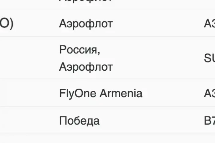 В Пулково после атаки БПЛА на вылет задерживаются рейсы «Аэрофлота» и «Победы» в Москву, Астрахань, Калининград и Ижевск
