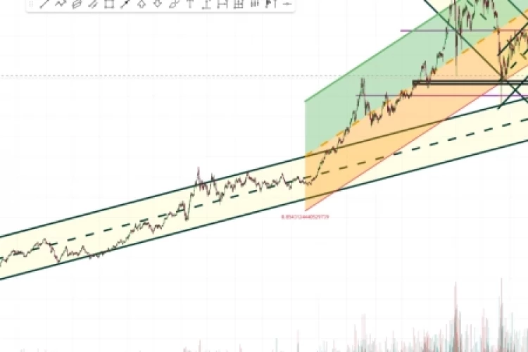 Gold. XAU/usd ожидания