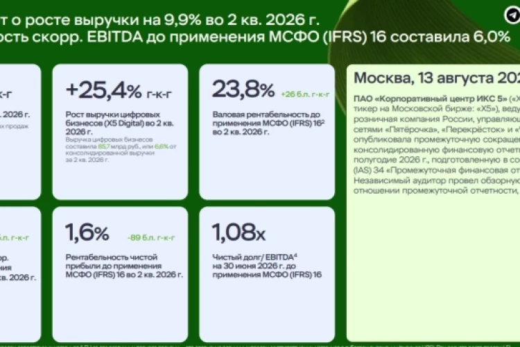 X5 МСФО 2 кв. 2026 г. - трафик вернули, маржу отдали
