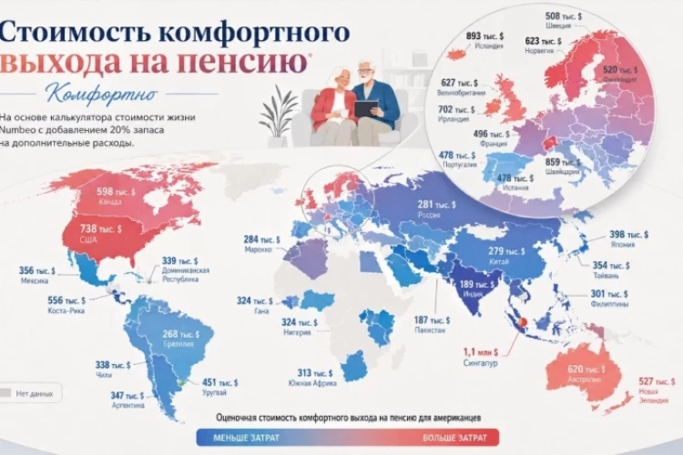 Сколько нужно денег, чтобы спокойно встретить старость?