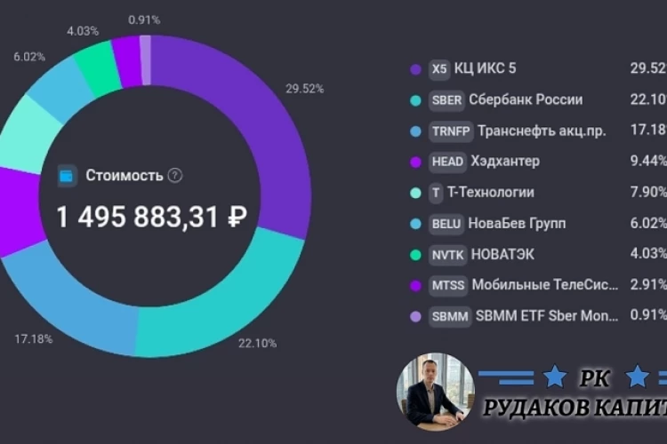 Индекс падает в конце недели, а мой отрыв растëт до +4.3%. Готовим портфель к росту.
