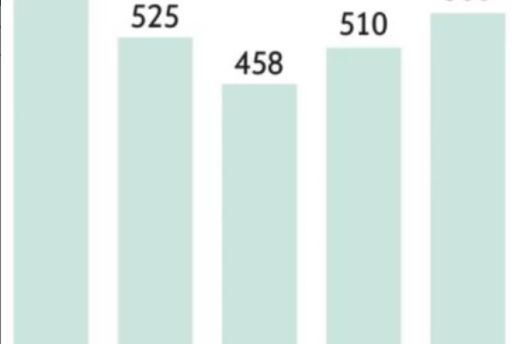 Средняя экспортная цена на российскую сталь в июле 2026 г. выросла на 16% по сравнению с началом года до $517/т — Ведомости со ссылкой на Эйлер