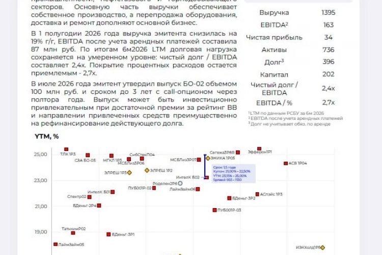 АСГ Трансформаторен — промышленный выпуск с доходностью до 24,36%