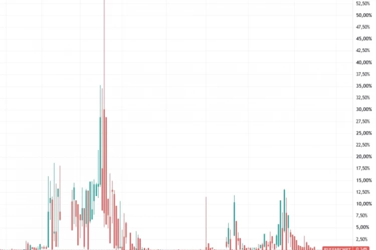 Почему растёт валюта и не растёт RUSFARCNY