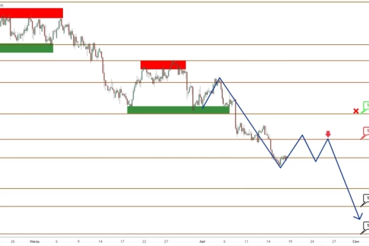 USD/CAD: канадец выигрывает у доллара по очкам