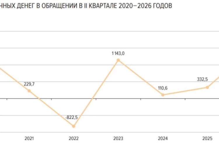 Объем наличных денег в обращении за год вырос на 7,5% до 21,3 трлн рублей — ЦБ РФ