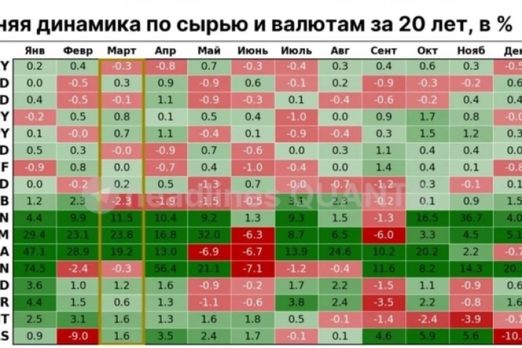 Валюты и Акции: что грядущий сентябрь нам готовит
