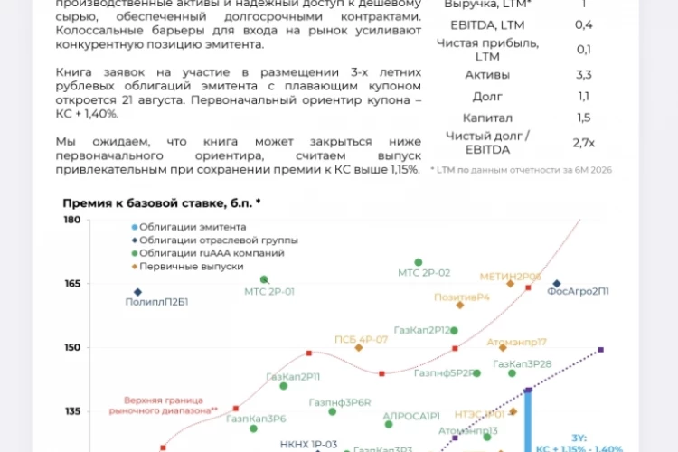 ПАО «СИБУР Холдинг» готовит новый выпуск биржевых облигаций серии 001P-11
