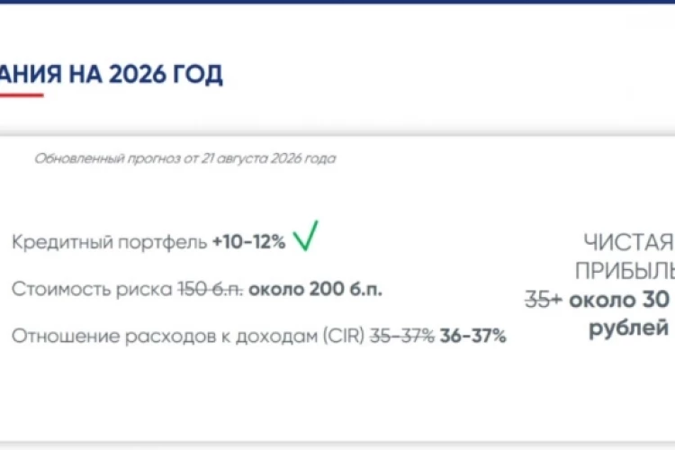 🙁 Прогноз по прибыли БСПБ понижен