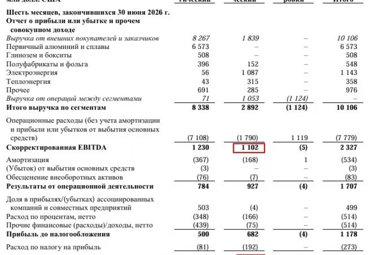 📊 Эн+ (ENPG) | Кратко по отчету