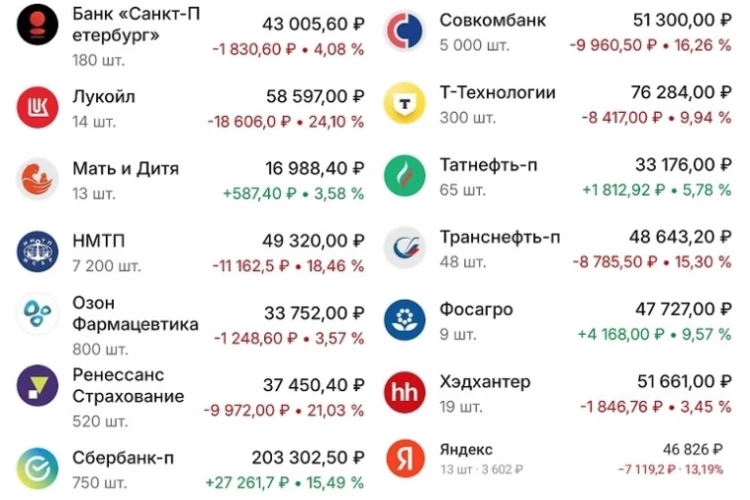Мой портфель 21 августа. Рост снова откладывается :)