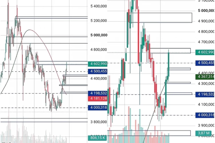 Золото (1д). Uptrend. Зона имбаланса 4900-5000 магнитит цену.