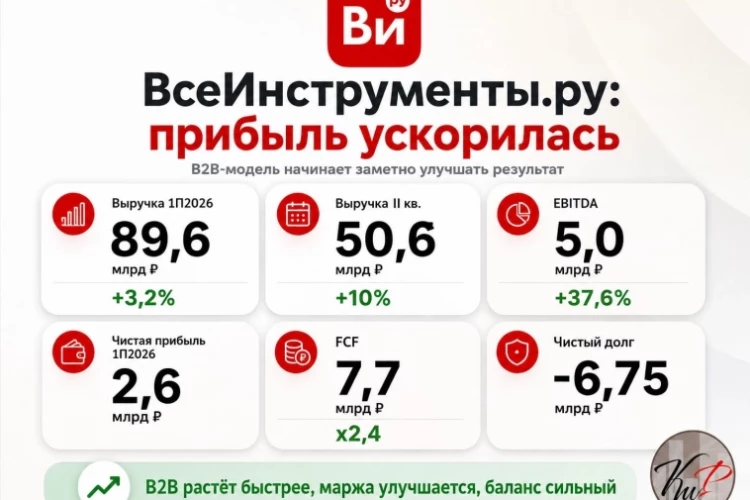 ВсеИнструменты.ру ускорили рост прибыли после перестройки бизнеса