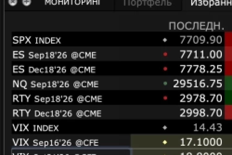 Нюансы торговли VIX-опционами.