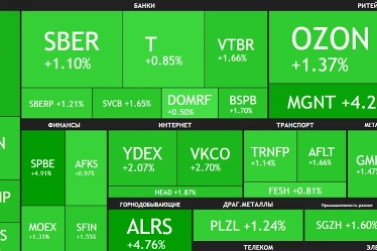 📈Индекс Мосбиржи с утра прибавляет 1% до 2137 пунктов на фоне "август - месяц черных лебедей - подошел к концу", завтра снова в школу