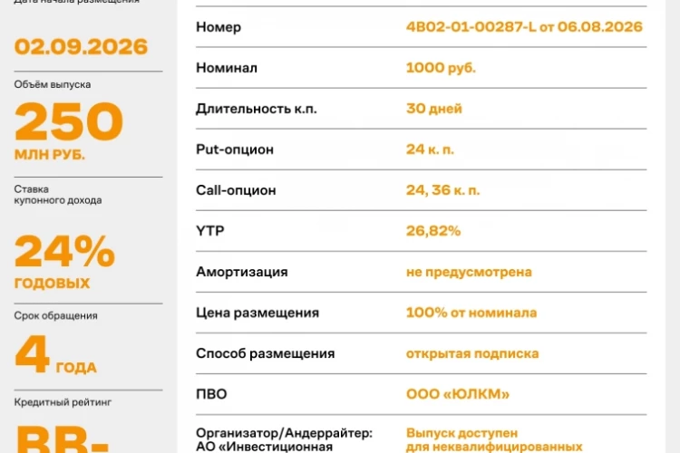 «КапДорСтрой-НН» начнёт размещение дебютного выпуска 2 сентября по ставке 24% годовых